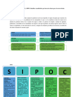 Diseño de Producto Usando VOC y SIPOC