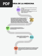 Historia de La Medicina