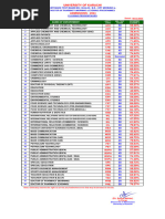 BS 1ST Year Test and PHM Closing 2024