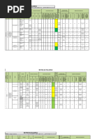 Matriz de Peligro