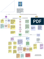 Mapa Conceptual. Estudiante Neidy Katerine Suarez