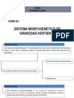 Unidad 03 Sistema Morfogenético Grevedad-Vertiente