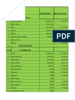 2024 Provision Budget NANCHOLI