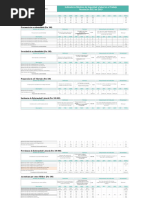 Indicadores Mínimos SG-SST - Resolución 0312 - DEL RIO 2023