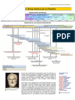 Fil. Tema 2. Breve Historia de La Filosofía. La Bureba 23-24. 20231108