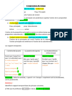 L'expression Du Temps