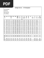 HVI Results Compiled Table