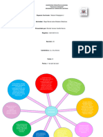 Mapa Mental Modelos Didacticos