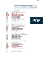 FORScan Programming Modules Acronyms-Abbreviations