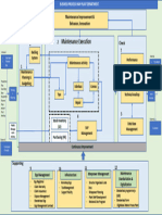 MAKRO PROSES PLANT (New Version 022022)