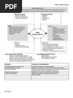 FP06 - Gestion de Ofertas