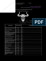 Precios de Carnes Res Cerdo Guatemala 2022 2023 Carne Sevilla