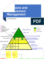 Contracts and Procurement Management: Dr. Arshad Zaheer