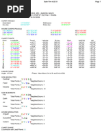 Intra Day Trading - Sun Report