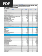 Calculo de Flete Por Atalaya A Sensa