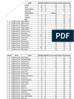 SR No Id No Name Q1 (15) Q 2 (15) Mid Sem Marks (60) Lab Marks (30) Total