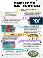 Infografía Conflicto Árabe-Israelí