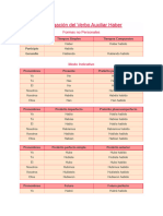 Conjugación Del Verbo Haber