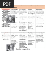 Cuadro Comparativo Introduccion e