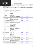 GA - DIGITAL - Blacklisting BHEL