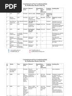 Constitutional and Non Constitutional Bodies