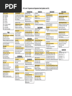 Progressions Regressions Sheet