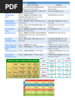 Tense Chart