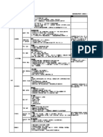 管理思想的演進