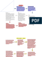 Mapa Conceptual