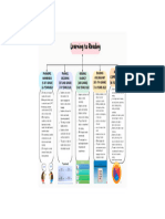 Concept Map 1