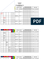 Revised 2024 Aip and PPMP