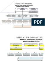 Contoh Struktur Organisasi