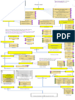 Frontend Roadmap