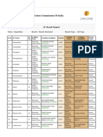 Constituency Wise Voting Report (18) 231203 193950