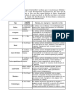 Disstrofias y Cuadro Comparativo