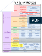 Tabla de Antibiotico 352864 Downloadable 4202412