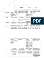 Cuadro Comparativo de Los Evangelios