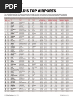 World's Top Airports 2011