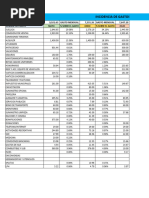 Incidencia de Gastos