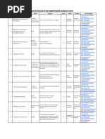 Daftar Studi Independen