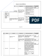 Annexure I Format of BRSR Core P