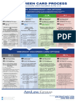 Infosheet Chart of Visas - EN