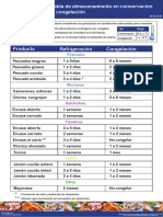 Ca-Nu-23-08. Tabla de Almacenamiento en Conservación y Congelación P2