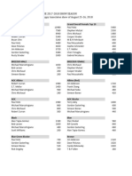 2018IFGA FinalPointStandings