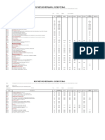 Resumen de Metrados - Estructuras