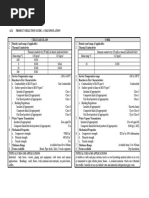 Cold Insulation Materials DS