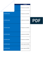 Checklist NIST CSF SS