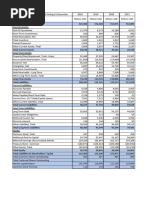 IBM - Finance Assignment