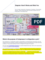 Refrigeration Cycle Diagram