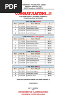 Rank Holders MSBTE Exam S-23